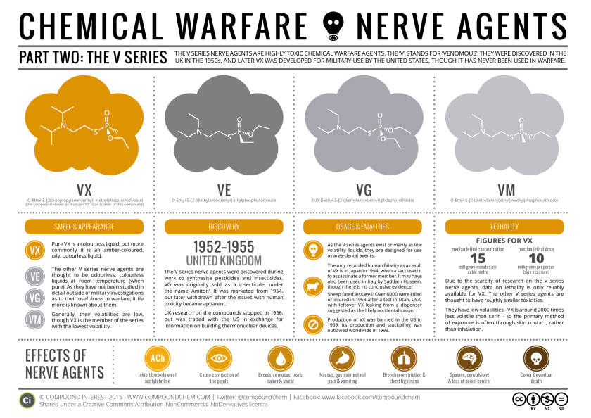 [Image: chemical-warfare-the-nerve-agents-pt-ii-...=840&h=594]